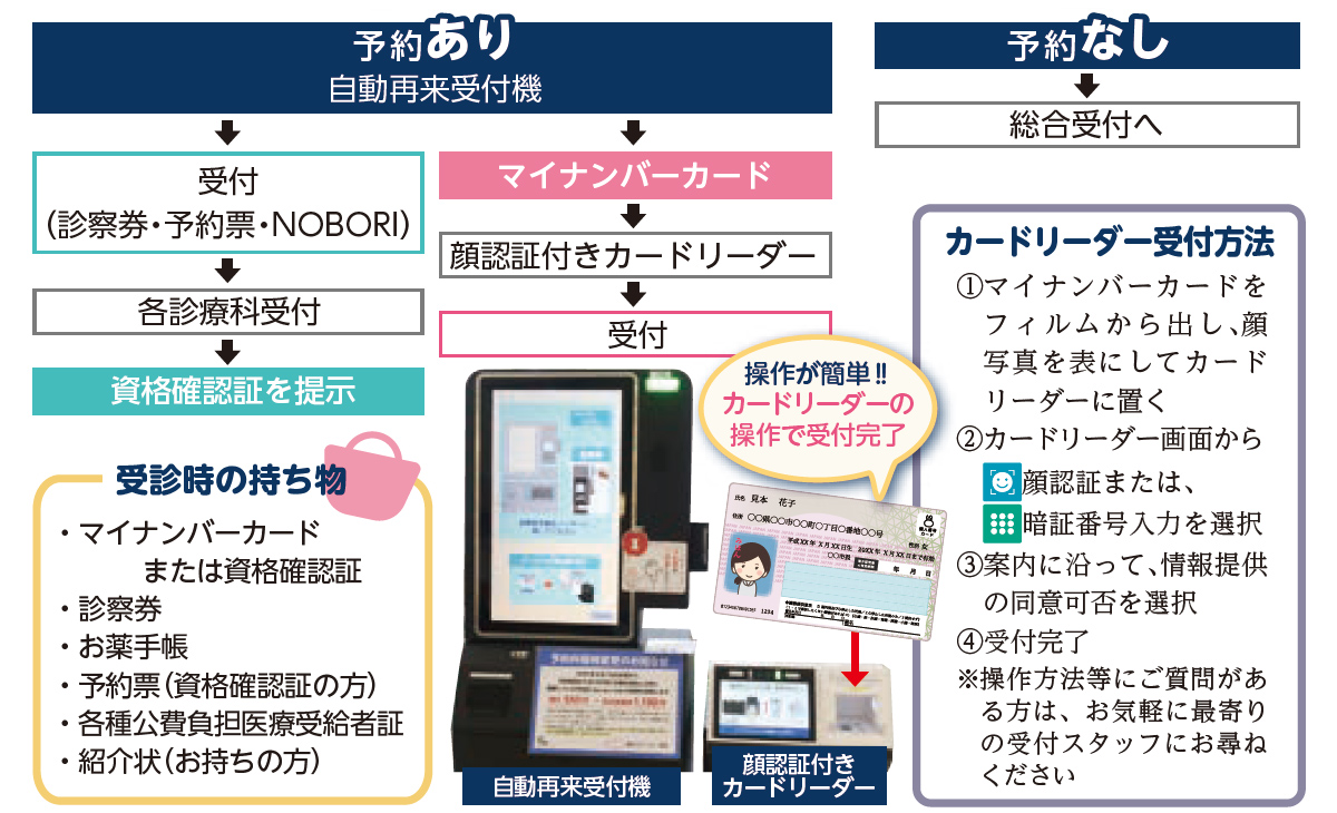 12月から マイナンバーカード、資格確認書をお忘れなく｜お知らせ