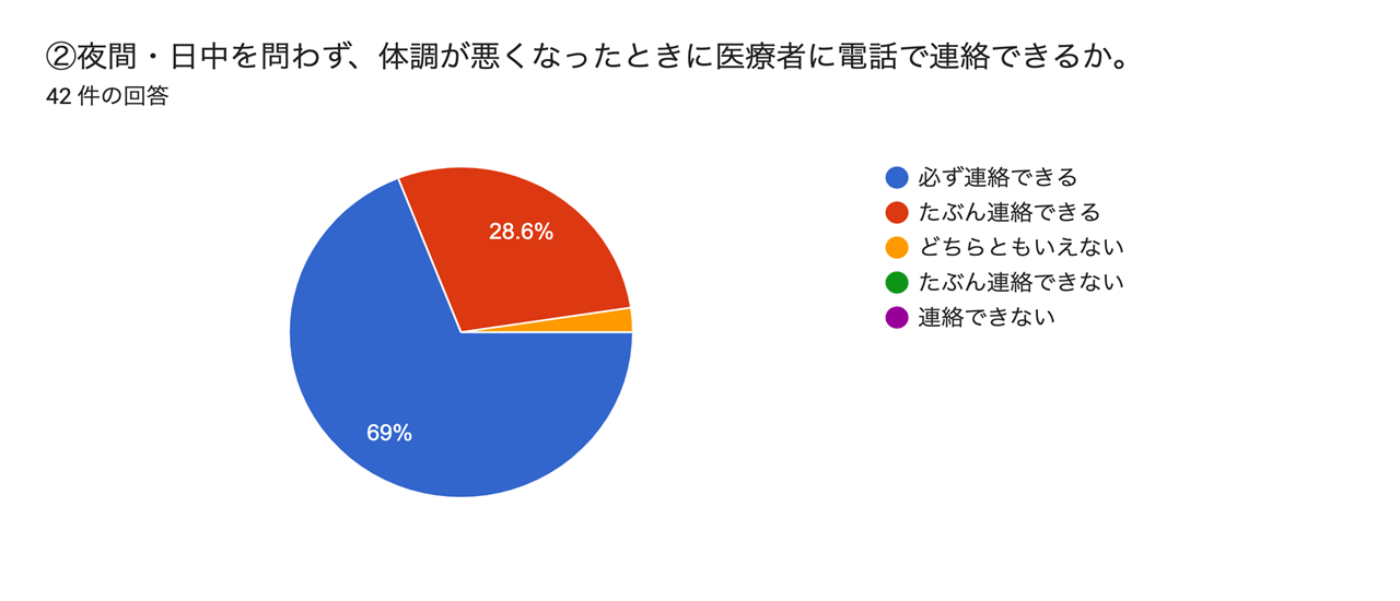 治療後患者からクレームが出たとき100問100答 クイズ式QAハンドブック 医療事務100問100答 2026年版: 医療事務の必須